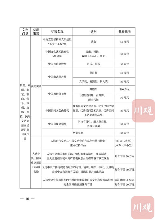 文藝工作者 四川出臺年預(yù)算3億元規(guī)模的重大文藝項目扶持和精品獎勵辦法